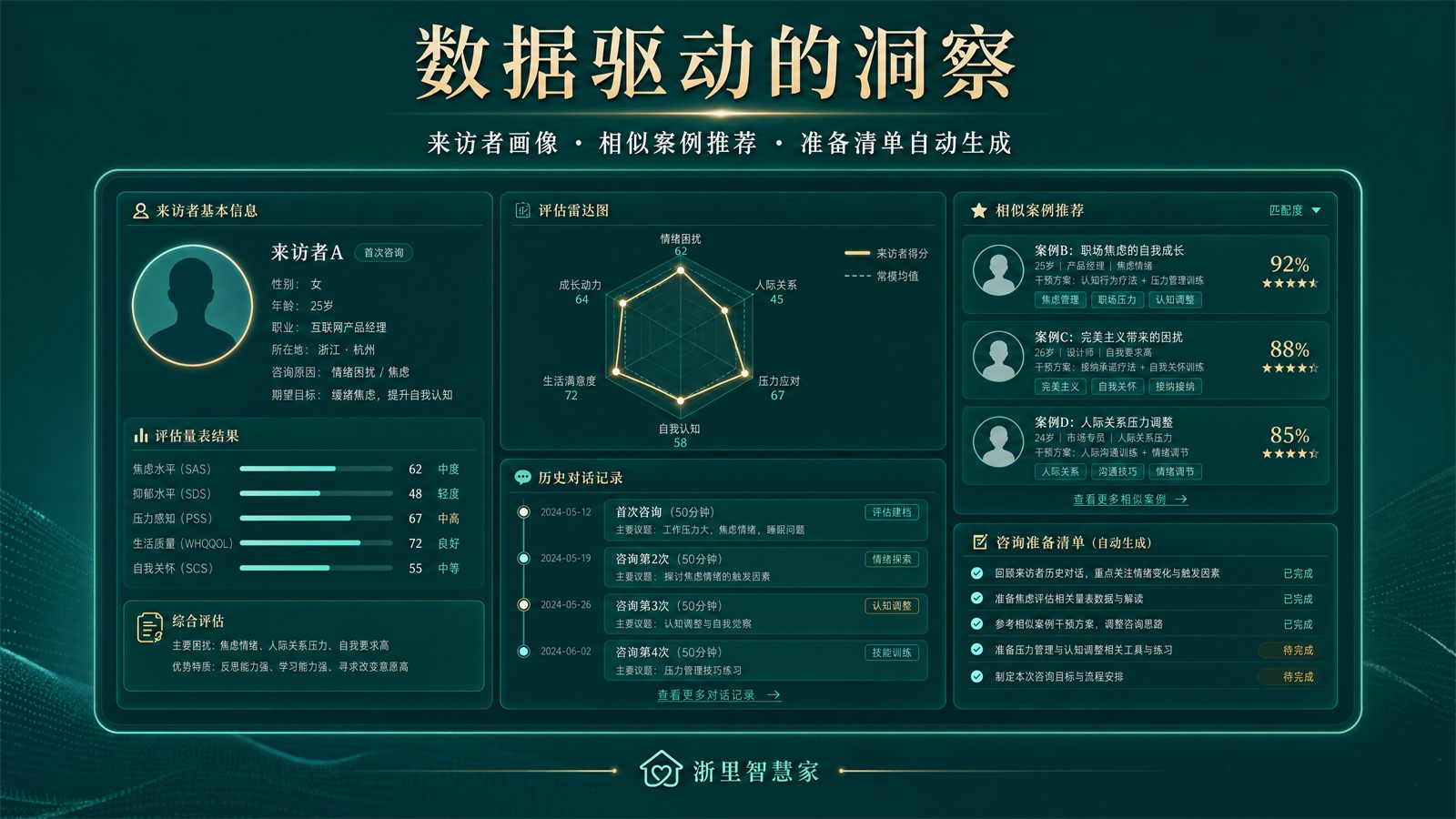 咨询前准备