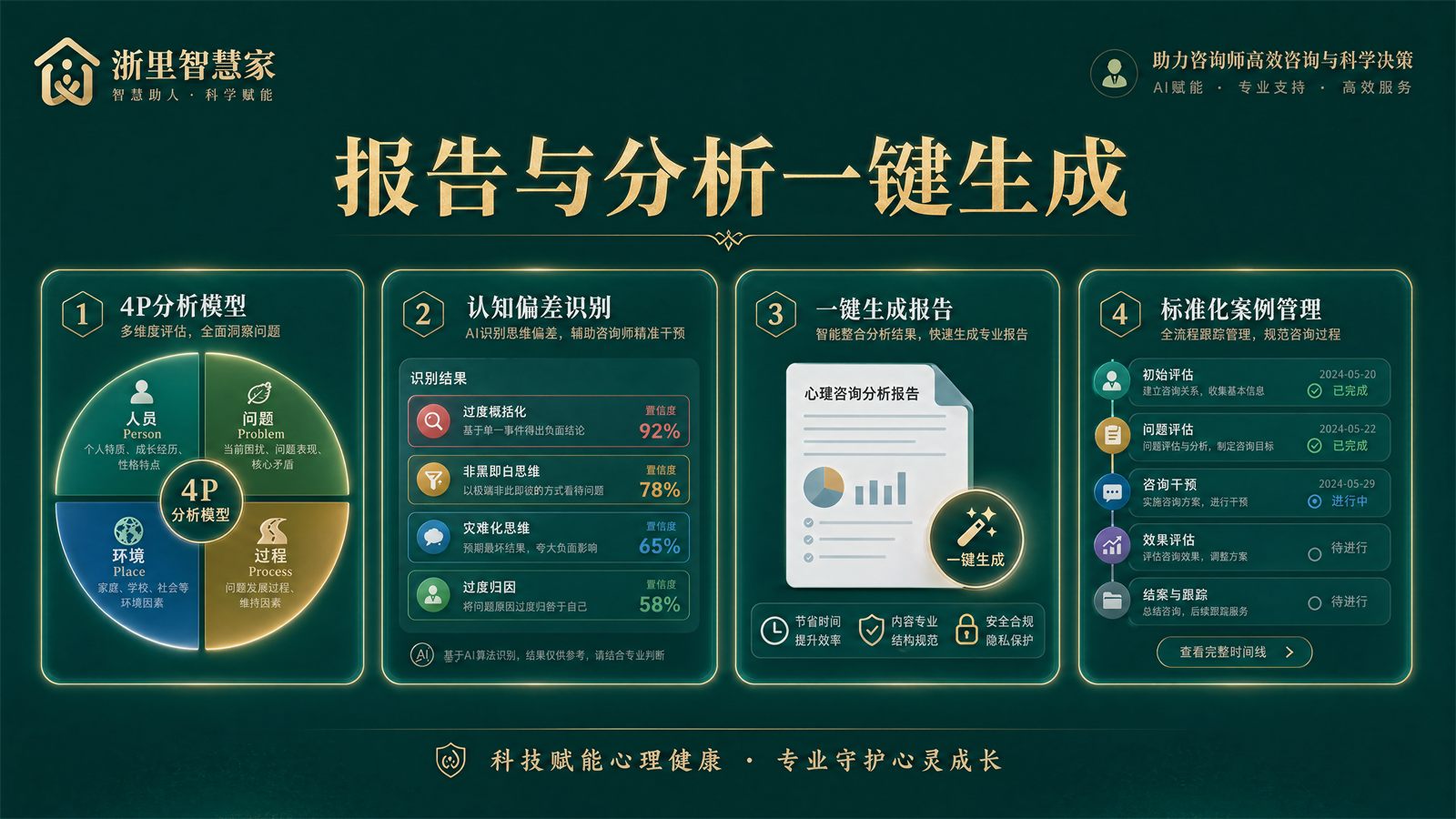咨询中效率