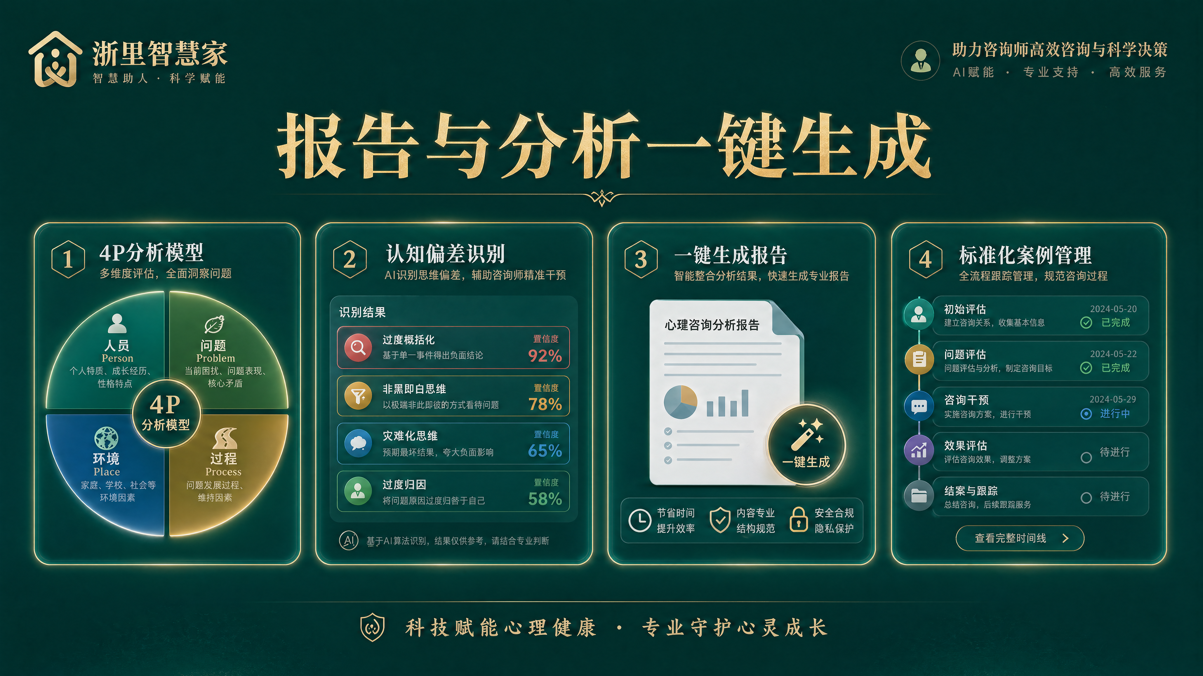 咨询中效率