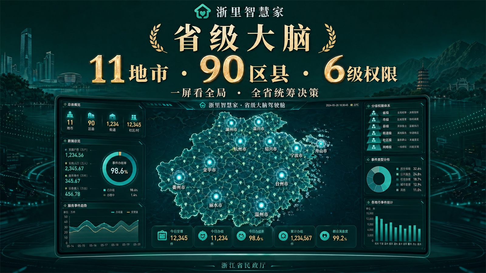 智理 · 省级心理健康大脑