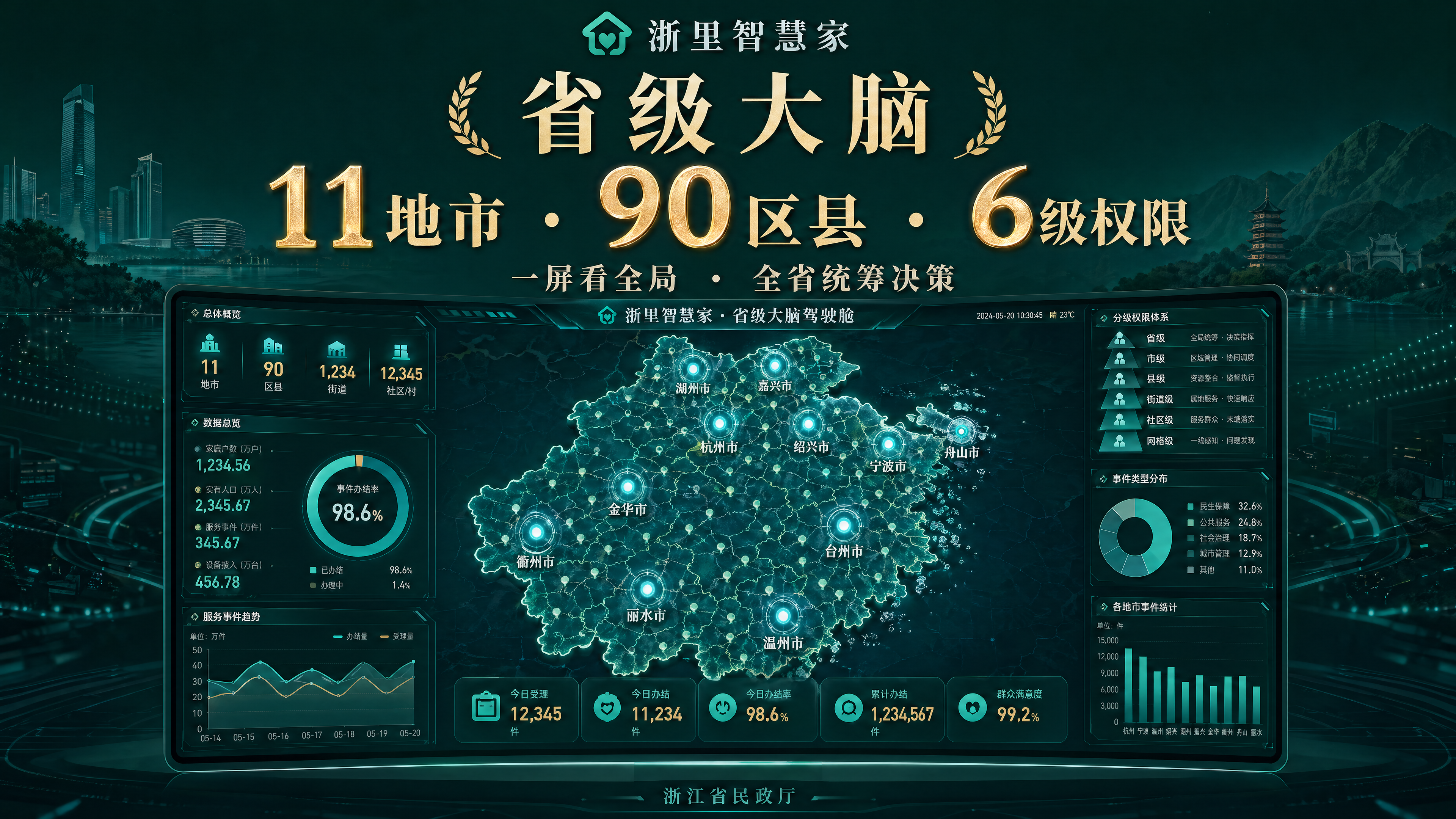 智理 · 省级心理健康大脑