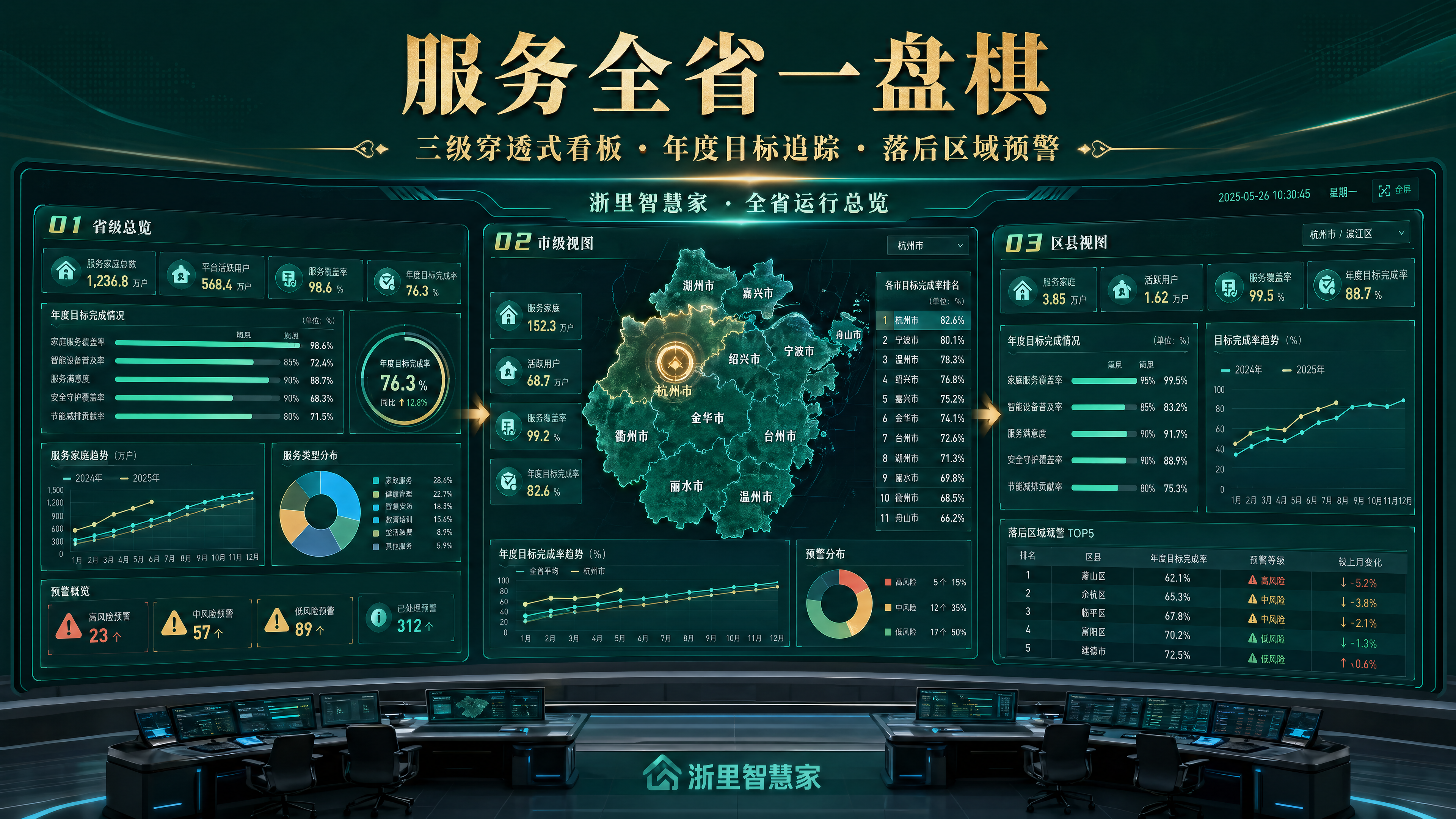 智理 · 全局可视