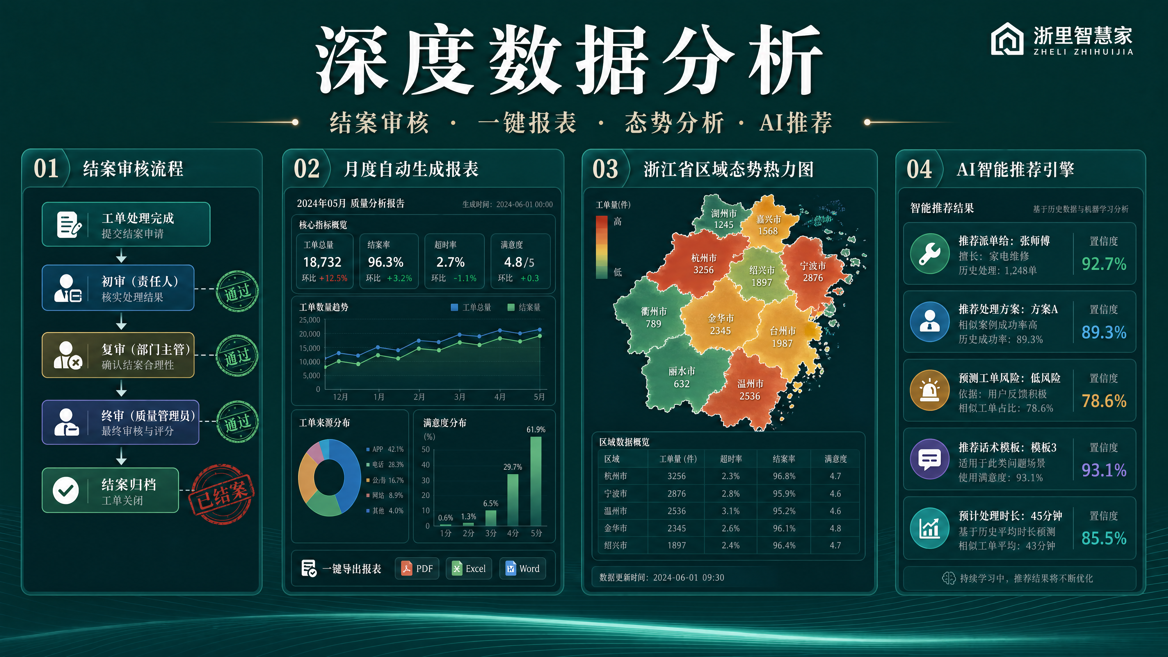 智理 · 质量管控