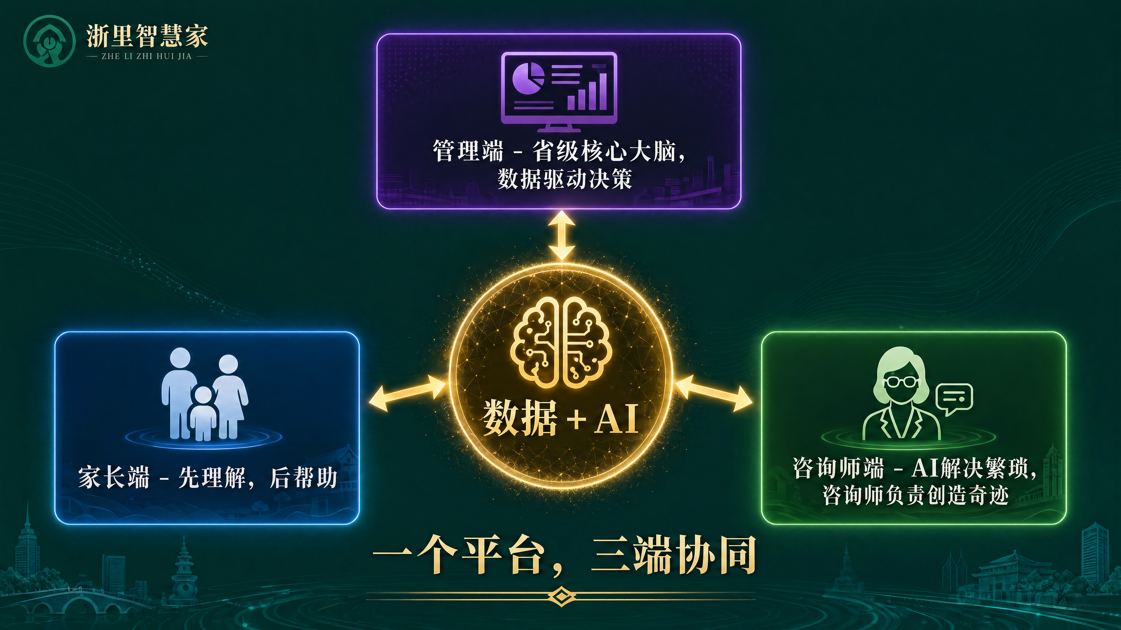 智理三端联动架构
