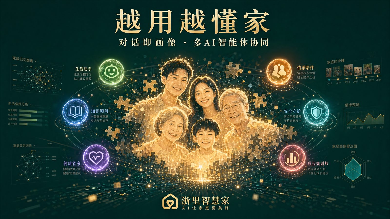 明智家长 · 积累式家庭记忆